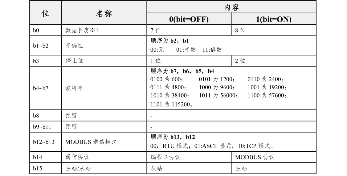 Modbus模式配置表.png
