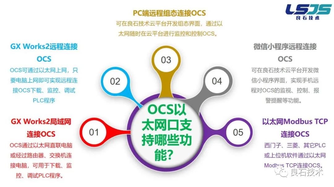 以太网功能.jpg