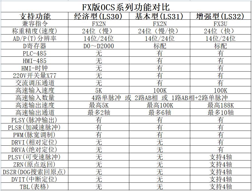 OCS系列功能对比.jpg