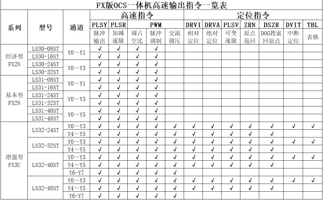 高速输出支持指令.JPG