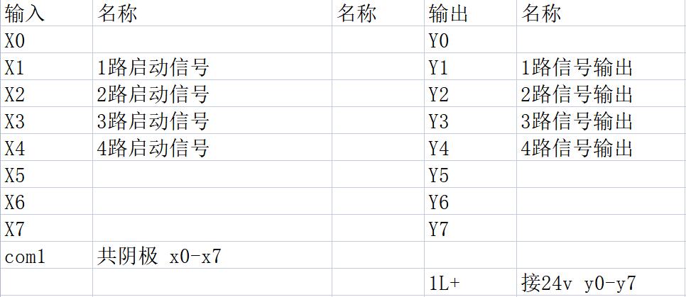 OCS一体机四路开关量倒计时延时控制输出工程方案免费