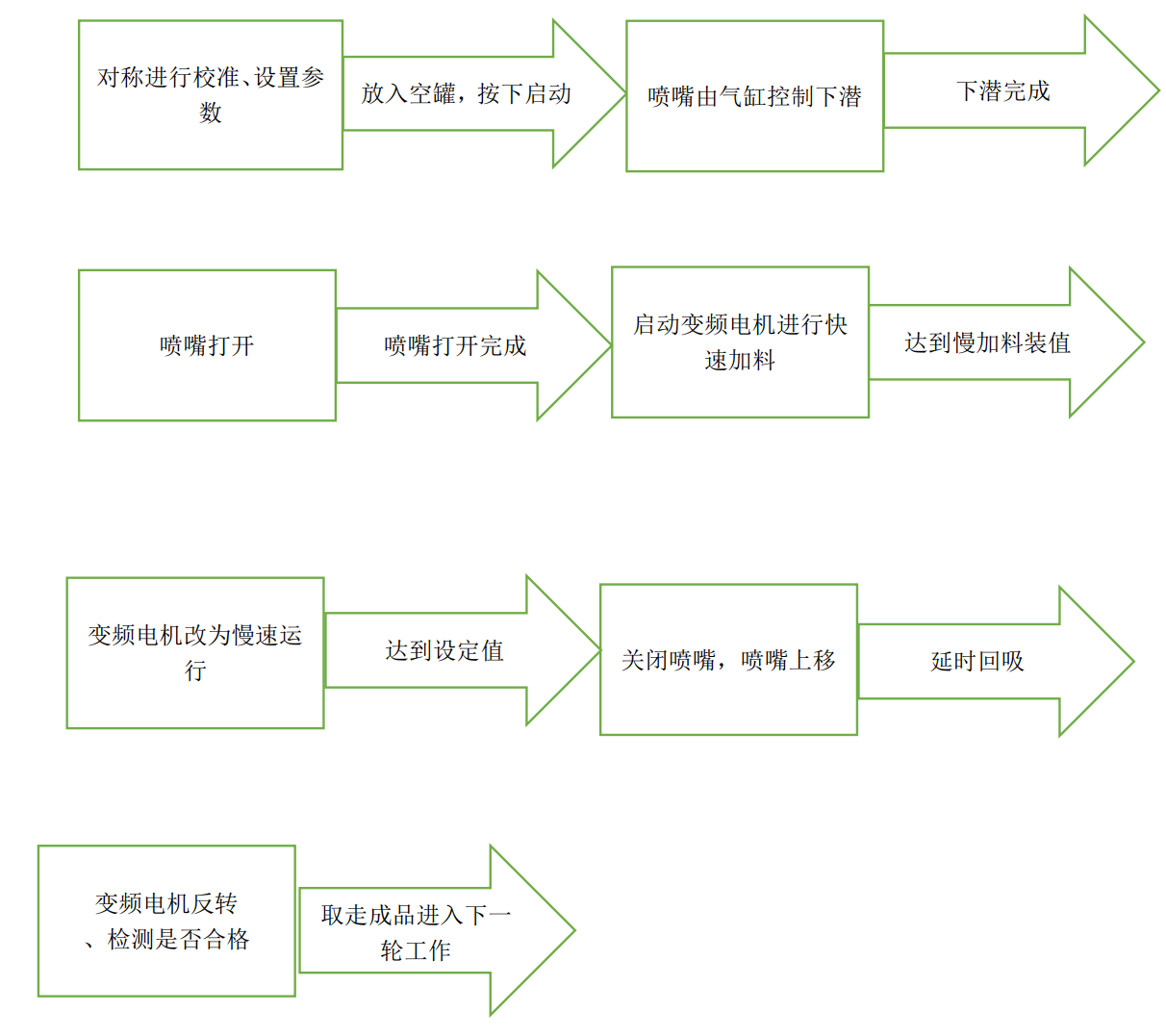 流程.jpg