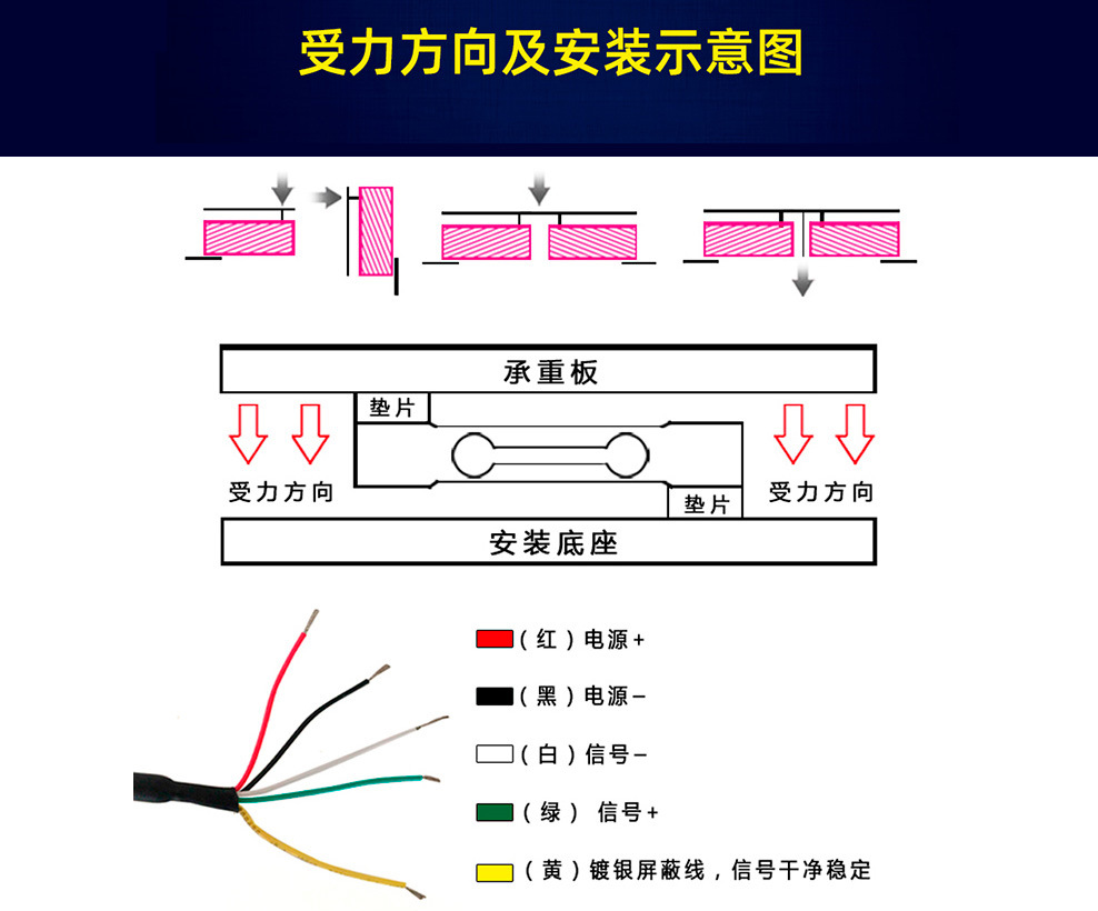 称重传感器安装示意图.jpg
