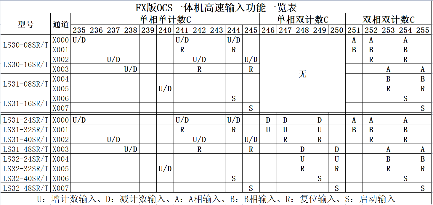 高速输入功能.png