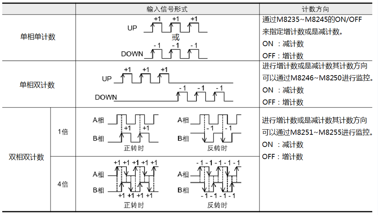 计数方式.png
