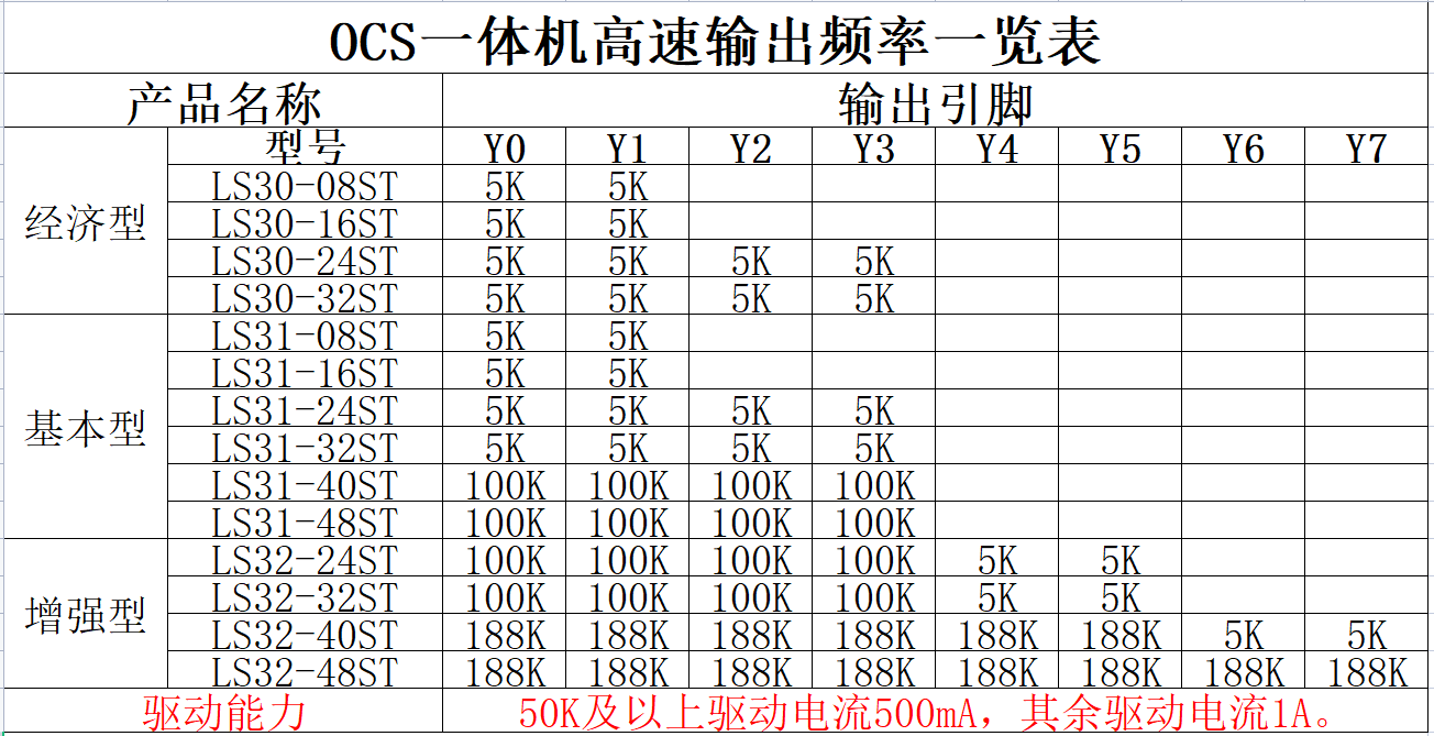 高速输出频率表.png