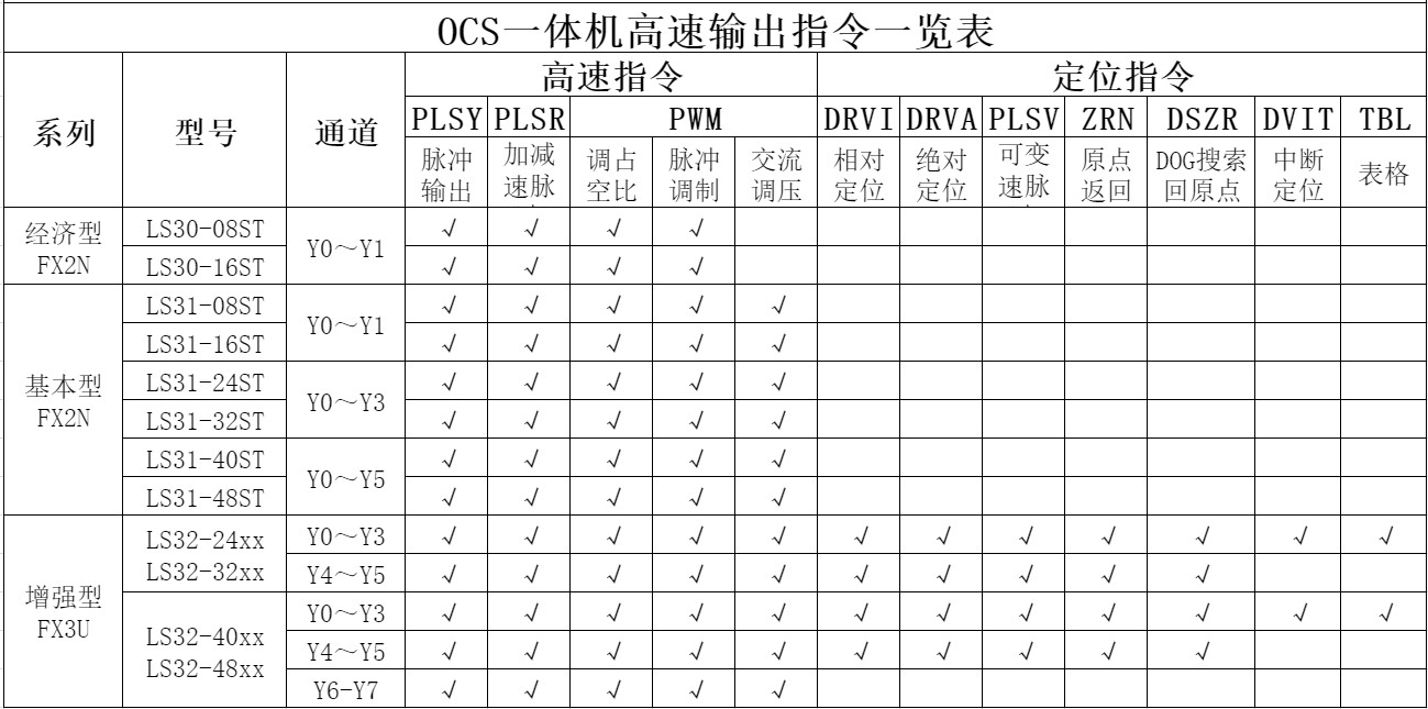 高速输出指令一览表.JPG