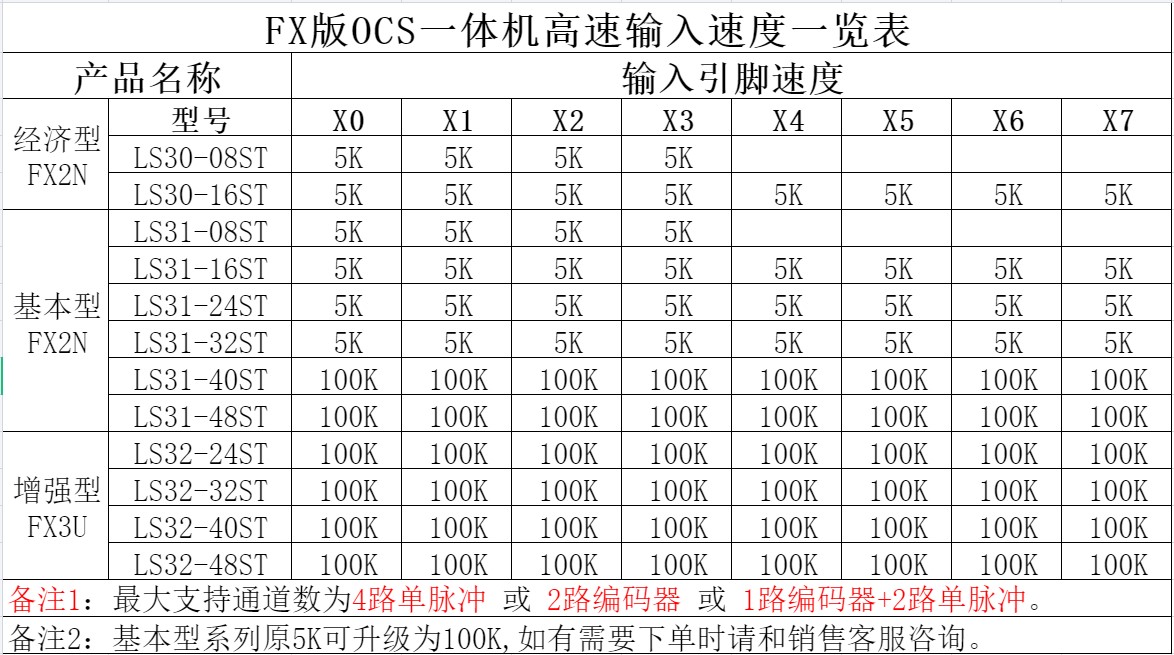 高速输入一览表.JPG