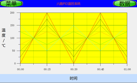 动态曲线