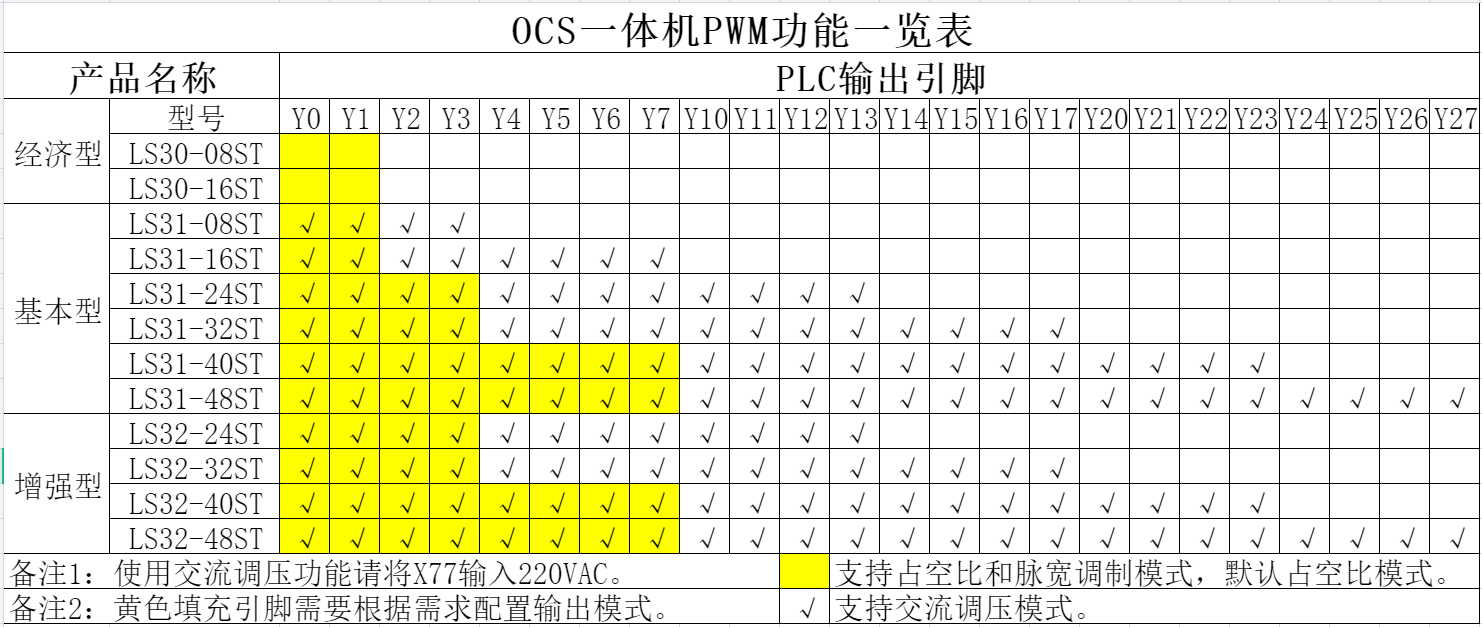 OCS一体机PWM功能.png