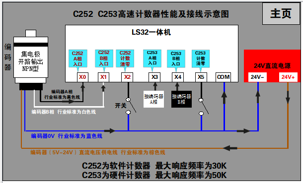 高速计数器接线示意图-2.png