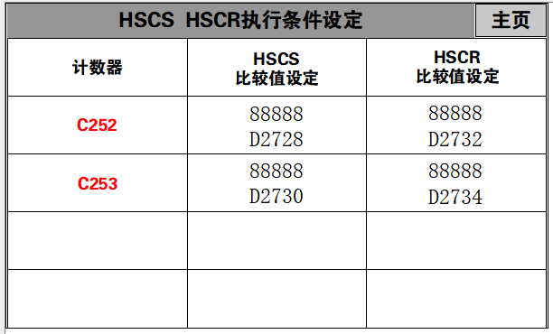 HSCS  HSCR执行条件设定.png