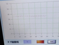 感觉是变量在X轴上没在Y轴