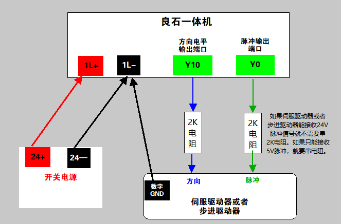 运动控制接线图.png